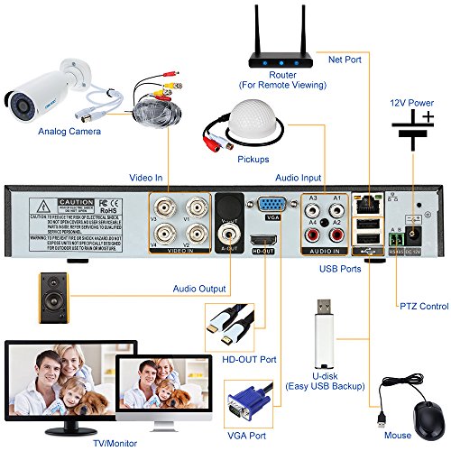 OWSOO 4CH AHD 1080N/720p 1500TVL CCTV Überwachung DVR Security System HDMI P2P Onvif Netzwerk Digital Video Recorder, 1 TB Festplatte, 4 * 720P Outdoor/Indoor Infrarot-Bullet-Kamera + 4 * 60ft Kabel - 2