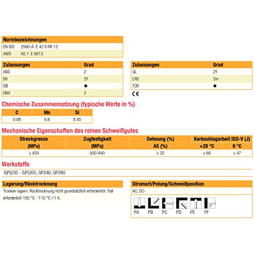 Oerlikon FINCORD 2,5×350 mm Stabelektroden Schweißelektroden Stabelektrode Air Liquide - 2