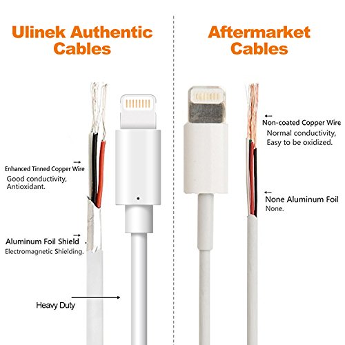 Ulinek Lot de 3 C  ble Lightning de Chargeur iPhone 2m C  ble iPhone Charge Rapide pour Apple iPhone 8 Plus   7 Plus   6s Plus   5c   5s   5   Se iPad