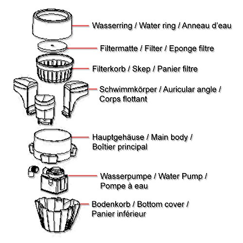 Jebao Schwimmskimmer SK-40 Teich Schwimm Skimmer Blättersammler bis 40m² mit Pumpe 4000l/h 60W - 2