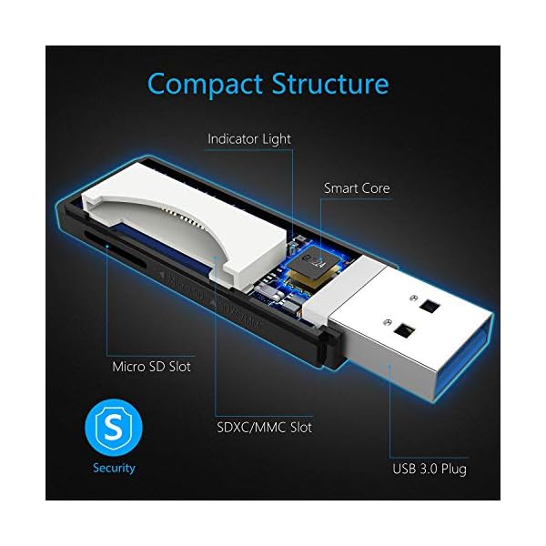 Beikell USB 3.0 Card Reader,High-speed SD/Micro SD Card Reader Memory Card Adapter-Supports SD/TF/SDHC/SDXC/MMC-Compatible with Windows,OS - Image 3