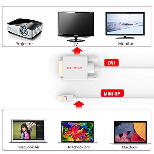 ELUTENG Mini DisplayPort DVI Adapter 1m Mini DP zu DVI Stecker Konverter Kabel 1080P Signal Konverter in Weiß - 2