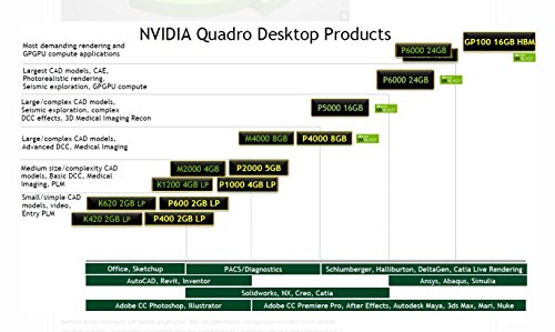 SOLIDWORKS AutoCAD Autodesk INGENIEUR PC Desktop Büro Office Adobe Workstation, Intel Core Kaby Lake i7-7700K 4x 4,50GHz, Nvidia Quadro M2000 4G, 32GB Crucial Ballistix DDR4-2400 RAM, 500GB WD Blue SSD 6Gbit/s 2000GB Seagate Festplatte, Microsoft Windows 64 Bit DVD 10 / 7 Professional komplett fertig OS installiert, anschließen loslegen - 6