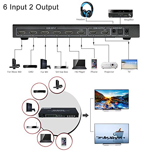 Docooler HDM-962 HDMI 1080p Full HD Switch Verteiler 6 In 2 Out 1080p Full HD UHD 4K 3D PIP für XBOX WII STB HD Player Smartphone - 6