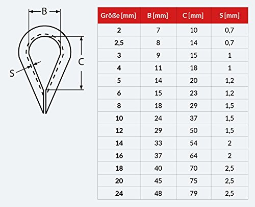 [DQ-PP] 30m EDELSTAHLSEIL SET 2mm 7×7 + 2 x SEILKLEMMEN 2mm DIN 741 + 2 x KAUSCHE 2mm Stahlseil Inox VA Seil Edelstahl Rostfrei Kauschen Klemmen Klemme - 7