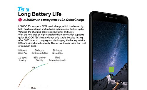 GÃ¼nstiges Handy, Leagoo T5C 4G Smartphone, Dual SIM Mobiltelefon, Fingerabdruckscanner Dreifach-Kameras 5.5 Zoll FHD IPS Display Intel SC9853 Acht-Kerne 3000mAh Batterie Telefon fÃ¼r Familien (Schwarz)