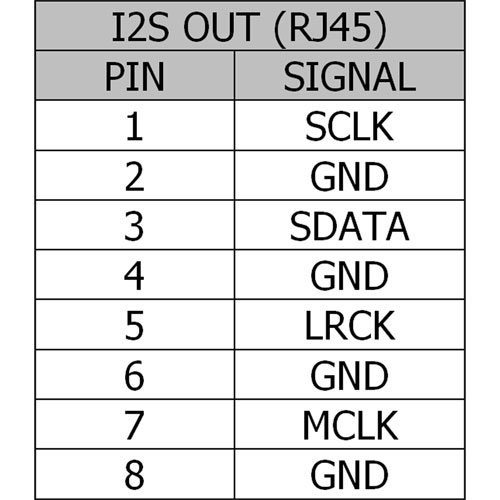 InLine USB HD Adapter, Hi-Fi (24-bit 192KHz) auf Digital Coax/Toslink/I2S Audio Konverter - 3