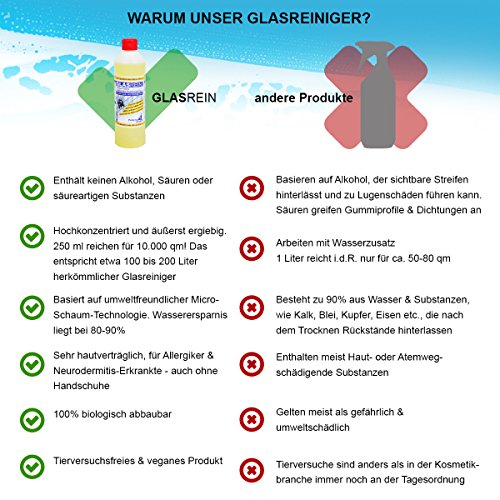 Profi-Glasreiniger Konzentrat, 250 ml | Fensterreiniger mit lotus-ähnlichem Effekt | für Glatt und Glasflächen | Tierversuchsfrei und umweltfreundlich - 3