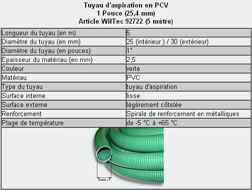 Set SunSun: 90000l Bio Teichfilter 72W UVC Teichklärer 5m Teichschlauch - 4
