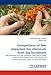 Produktbild Comparisons of few important bio-chemicals from Sea buckthorn: Bio-chemicals from Sea buckthorn expressed at three stages of fruit development and ... and folate genes for biofortification