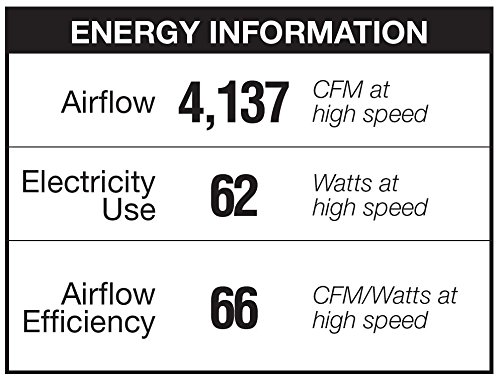 Hunter Deckenventilator Bayport Wendeflügel, 1 Stück, 107 cm, messing antik / eiche / rosenholz, 24174 - 8