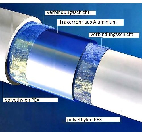Mehrschichtverbundrohr 16 x 2 mm PEX, 50 Meter Rolle Heizrohr, Heizungsrohr - 2