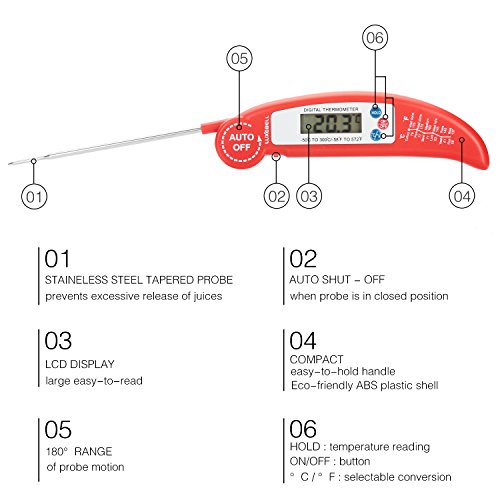 Luxebell® Küchenthermometer Digital LCD Haushaltsthermometer küchen für Kochen Küche Marmelade BBQ Grillen Wein Steak Milch - 6
