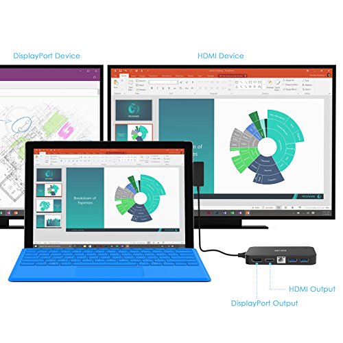ICZI Surface Dock Hub mit 2x USB 3.0 port, 1x USB 2.0 port, Audio, DisplayPort, HDMI Ausgang und RJ45 Gigabit Ethernet Adapter, für Microsoft Surface Pro 4 und Surface 3 - 6