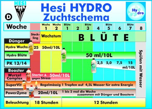 HESI Hydro Wuchs NPK Dünger Wachstum Indoor Grow 1000ml flüssig - 2