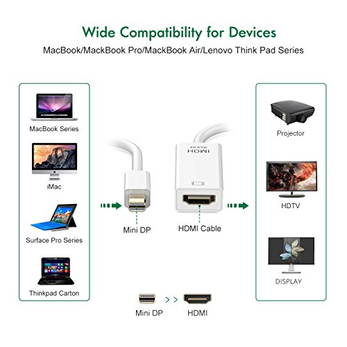 TopElek Thunderbolt Mini Displayport 1080P auf HDMI HDTV AV TV 4K Auflösung und 3D Adapter Kabel für Apple Macbook, Macbook Pro, iMac, Macbook Air, Mac Mini Laptop Microsoft Surface Pro/ Pro 2/ Pro 3, Thinkpad X1/ Carbon/ Touch/ Helix - 3