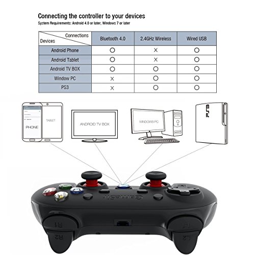 GameSir G3s - Mando Inal  mbrico  Controlador de 2 4 GHz y Bluetooth 4 0  compatible con Windows PC  PS3  Smart-TV  Samsung VR  Smartphone   Tableta Android etc 