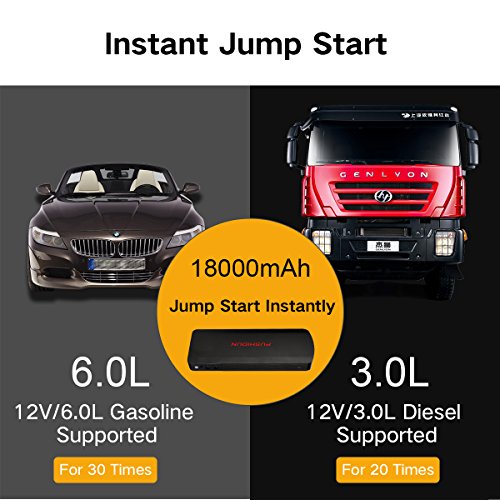 PUSHIDUN Arrancador de Coche, 18000mAh 1000A 12V Arrancador de batería portátil hasta 6.0L de gasolina o 3.0L Coche diesel con Arranque Kit, linterna LED, 2 USB Puertos 12V/19V cargador batería externa para smartphone, tablets, laptops