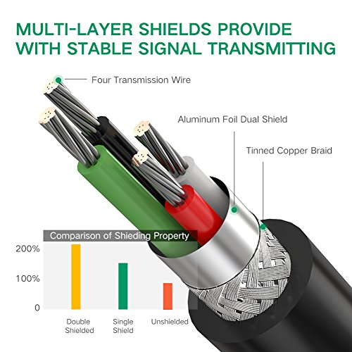 UGREEN USB auf RS232 Seriell Adapter USB Seriell Konverter Kabel USB Seriell DB9 Stecker auf A Stecker mit PL2303 Chipsatz Unterstützt für 10/8/7/Vista/XP/ Win10/2000 und Mac OS X 10.6 und so weiter, Vergoldete Kontakte für stabile Verbindung Schwarz (1m) - 6