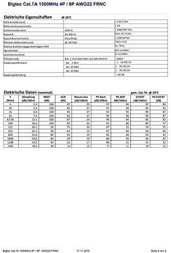 BIGtec 20m CAT.7A Verlegekabel Datenkabel 1500Mhz Gigabit Kabel doppelt geschirmt SFTP AWG22 / LSHF (FRNC) Kabel mit halogenfreiem und flammwidrigem Mantel - 3