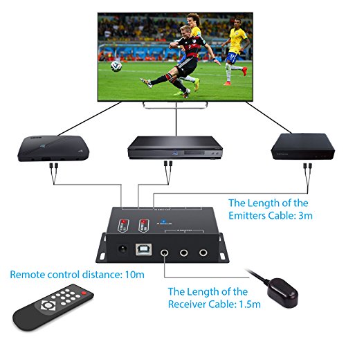 Neoteck-IR-Repeater-System-Infrared-Remote-Control-Extender-Kit