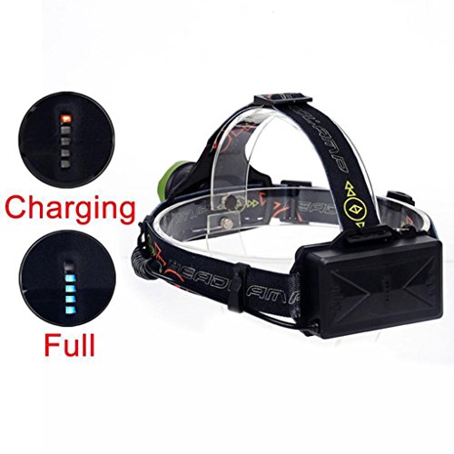 sunnymi Wiederaufladbarer Scheinwerfer ✔ 4 Beleuchtung Modi ✔Ultra Bright ✔ Der Lampenhalter Kann Auf Und Ab Eingestellt Werden ✔ Wasserdicht und Langlebig (Grün 2, LED)