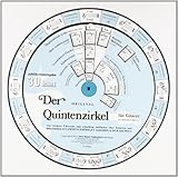 Der Quintenzirkel Für Gitarre by 