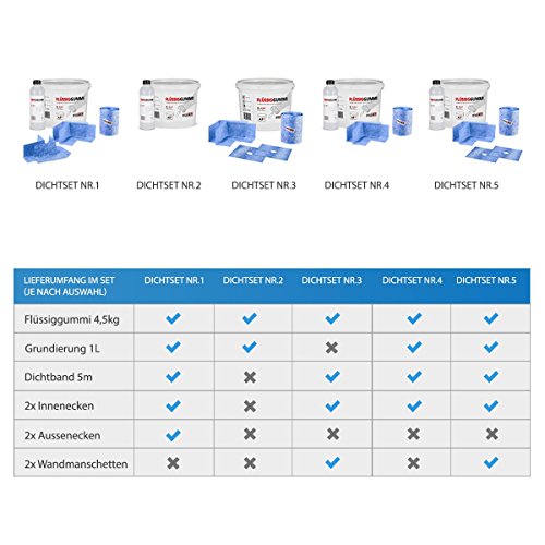 Abdichtungsbahn Dichtungsband Entkopplungsmatte 1m 100cm BLAU Dichtbahn Abdichtbahn Dichtfolie Duschelement Abdichtband Entkopplungsbahn Dichtband Abdichtung Dusche Bad Fliesen wasserdicht Dichtfolien - 6