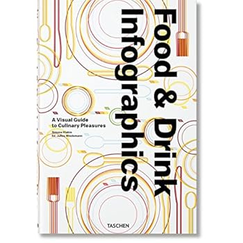 Food & Drink Infographics. A Visual Guide to Culinary Pleasures Food & Drink Infographics. A Visual Guide to Culinary Pleasures