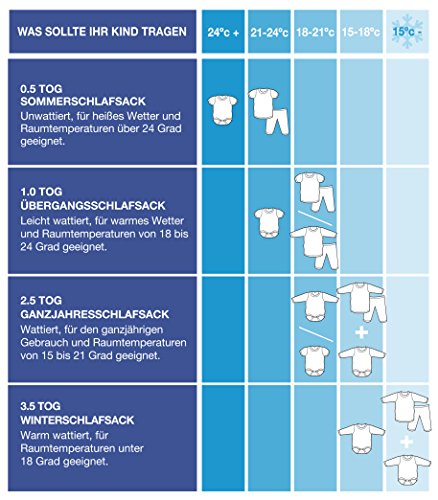 Schlummersack Baby Sommerschlafsack 0.5 Tog – Waldtiere – erhältlich in verschiedenen Grössen: von Geburt bis 6 Jahre - 5