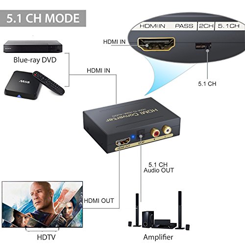 Digital Analog Wandler Digitaler HDMI zu HDMI SPDIF Toslink RCA L/R Audio Konverter Adapter – HDMI Audio Extractor Splitter 2.0 – Digitales 5.1 Toslink – SPDIF & L/R Stereo Audioausgang mit USB Kabel unterstützt 1080P für Apple TV Blu-ray DVD-Player Xbox One Sky HD Box (NICHT für 4K Geräte) – Schwarz - 5