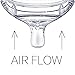 Comotomo Replacement Nipples Medium Flow (3 - 6 Months)