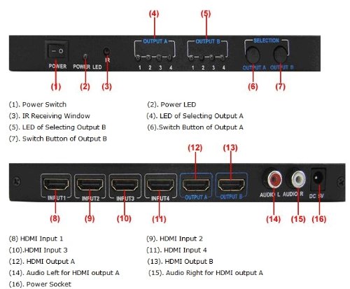 HDMI Matrix 4×2 – HDMI Splitter Switch mit 4 Eingängen und 2 Ausgängen für Tv beamer usw. – Schaltung beliebig über Kreuz möglich – 1080P FullHD 3D HDCP Fernbedienung Verstärker integriert - 4