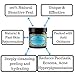 Face Mask for Problem Skin by Turbliss | 100% Natural Facial Exfoliator with Powerful Anti Ageing, Pore & Blackhead Cleansing Properties | Exfoliating & Deep Hydrating Cleanser from Organic Peat