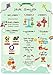 New 3-in-1 Gift Set - Baby Milestone Memory Cards in Keepsake Box with Infographic Chart. Girl / Boy. Perfect gift for baby shower / new parents. Top Quality, Safe materials. 35 Stunning Cards, Cool Infographic chart; all contained in a Beautiful Keepsake Box