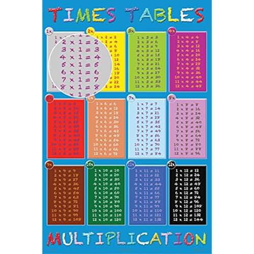 Suchergebnis auf Amazon.de für zahlen poster Schule