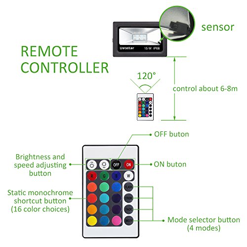 Ustellar 2er RGB 15W LED Fluter Mit Fernbedienung Stecker 16 Farben und 4 Modi, IP66 Wasserdicht LED Flutlicht, Garten Stimmungslichter - 2