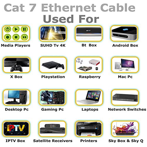 7.5M – CAT.7 Ethernet Gigabit Lan Netzwerkkabel (RJ45) | 10/100 / 1000Mbit / s – Für das Streaming | SUHD Tv | IPTV | Desktop-PC | Servers | Laptops | Netzwerkdrucker – Halogen frei / 10 Gbs / Qualität | kompatibel zu CAT.5 / CAT.5e / CAT.6 | Switch/Router/Modem/Patchpannel/Access Point/Patchfelder | - 7