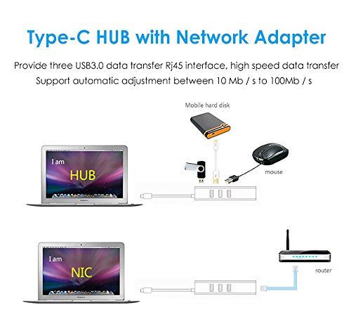 Yehua® USB-C Multiport – Konverter Type-C 3 Häfen USB 3.0 – LAN – Adapter Type-C Hub Mit Netzwerk – Adapter (Grey) - 3
