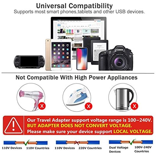 Gotrippin Universal Charger Adapter with Type C- 20w Type C + 18W USB A - International Worldwide All in One Travel Charger Plug with Universal Socket for USA, Canada,UK, Europe, Dubai, and More - Image 7