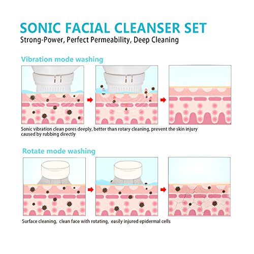 Gesichtsreinigungsbürste Elektrisch Schall Gesichtsbürste Sonic – Für Allergiker, Sensible Haut – Wasserdicht IPX7 - 2