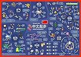 mindmemo Lernposter - Chinesisch für Anfänger - spielend Chinesisch lernen Kinder Vokabeln lernen mit Bildern Lernhilfe Poster DIN A2 42x59 cm PremiumEdition in Transportrolle by 