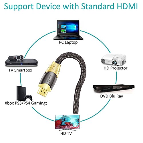 HDMI Kabel 2.0 / 1.4a (Neuster Standard) Ultra HD 4K 3D PS4 Full HD 1080p 2160p ARC Highspeed mit Ethernet – 0.75m IBRA LUXURY GOLD - 4