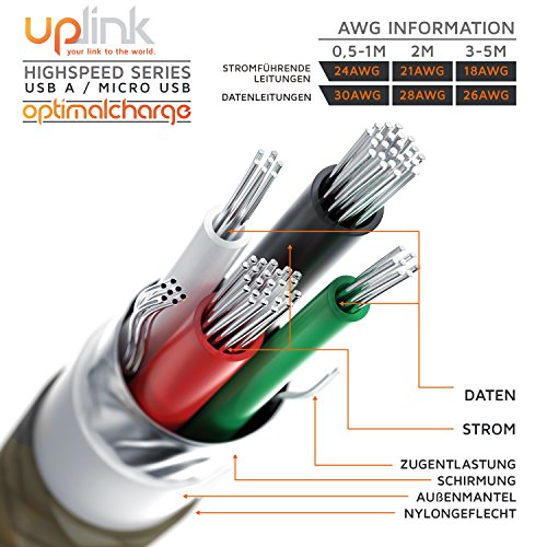 Uplink – 0,5m Premium Micro USB auf USB Kabel mit Metallstecker + Nylonmantel / besonders strapazierfähig | flexibles Lade- und Datenkabel mit vergoldeten Kontakten für Android, Samsung, HTC, Motorola, Nokia, LG, HP, Sony, Blackberry und mehr - 3