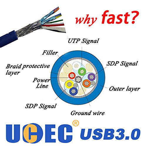UCEC Panel Frontal USB 3 0  Panel Hub Metal de 5 23 Pulgadas  con 2 Puertos USB 3 0 y 2 Puertos 2 0 HD de Audio
