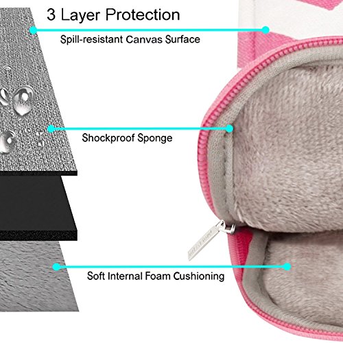 MOSISO Chevron Stil Canvas Gewebe Hülle Laptop Sleeve Tasche Beutel für 11-11,6 Zoll MacBook Air, Ultrabook Netbook Tablette mit einem kleinen Fall, Rose Rot - 3