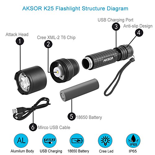 AKSOR K25 Wiederaufladbare LED Taschenlampe, Einstellbarer Fokus USB Taktische Taschenlampe, IP65 Wasser Widerstand 1000LM CREE Led Taschenlampe Kopflampe (inklusive 18650 Batterie) mit 5 Leuchtmodi - 4