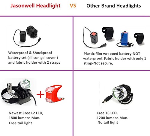 Jasonwell 2 IN 1 Cree XM-L2 LED Fahrradlicht,1800 Lm Ultra Hellen Wiederaufladbare Mountain Bike Fahrrad-Stirnlampe Kopflampe Taschenlampe und gratis Rücklicht – WASSERFEST & einfach zu montieren - 6