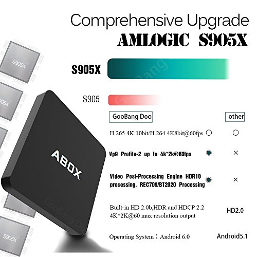 Android 6.0 TV Box, 2017 Modell GooBang Doo ABOX Smart TV Box Amlogic S905X 64 Bits und Real 4K Spielen - 5