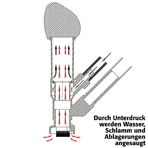 Gartenteichsauger Komplett-Set, 7-teilig - 5